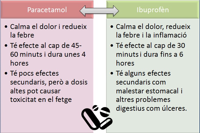 parqacetamol i ibu